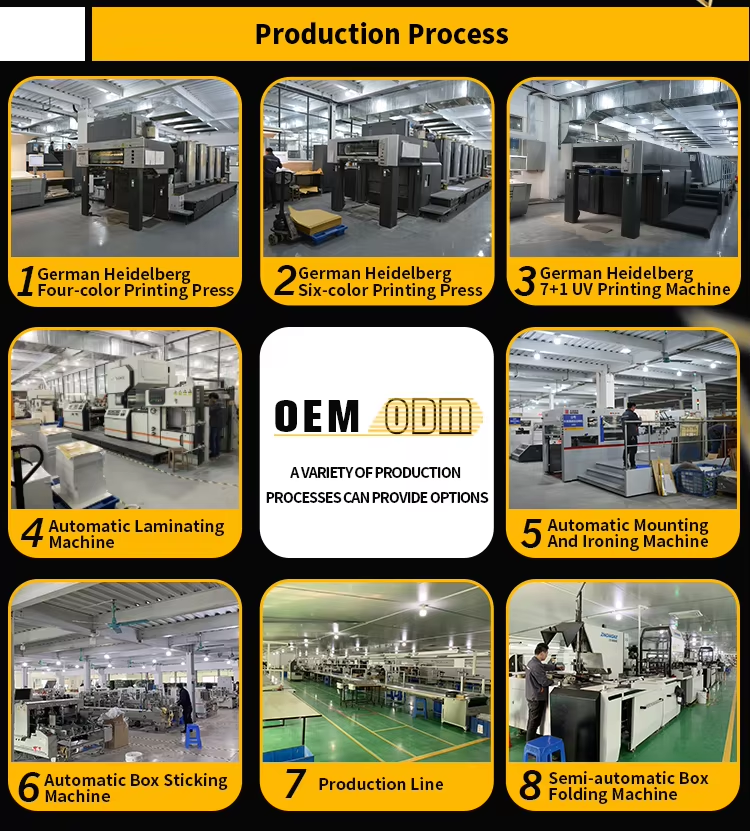 Corrugated Box Manufacturers