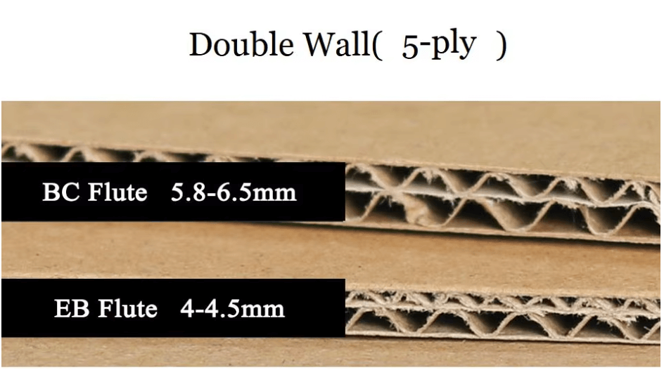 What is a 5 Ply Corrugated Box 2