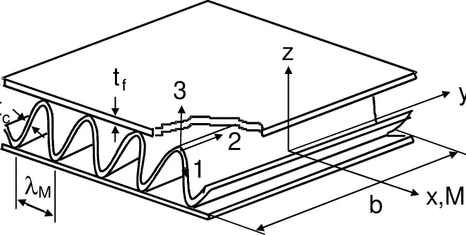 Liners + fluting