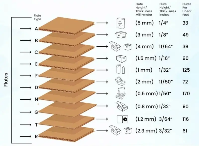 Recommended cardboard box images